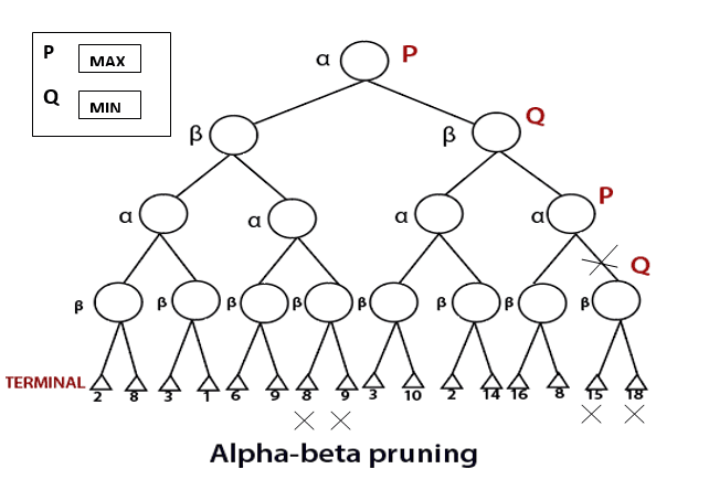 5x5 Go Alpha-Beta Engine