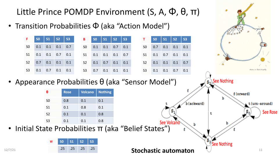 Viterbi Temporal Solver
